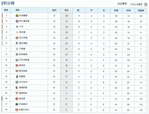 德甲积分榜全解析