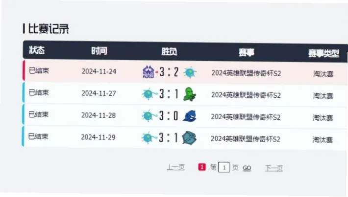 小组赛黑马爆发？经验老将如何稳赢关键战